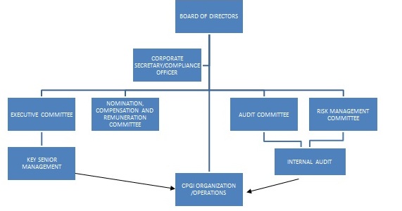 Cpg Org Chart