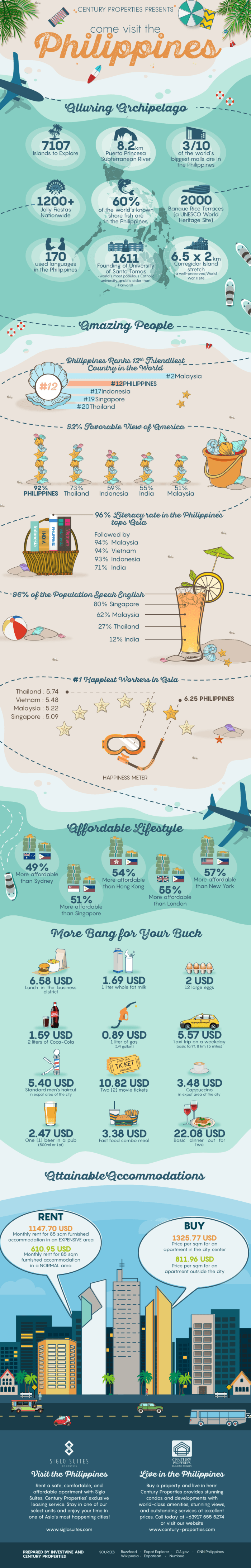 come-visit-the-phils-infographic
