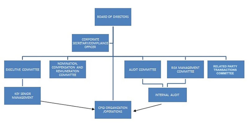 Org Chart2